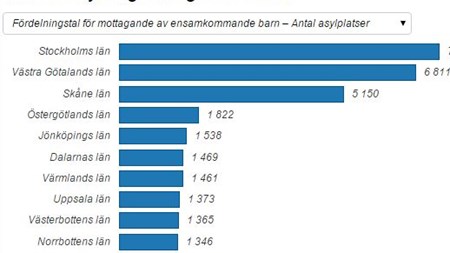 Så ska nyanlända fördelas över landet