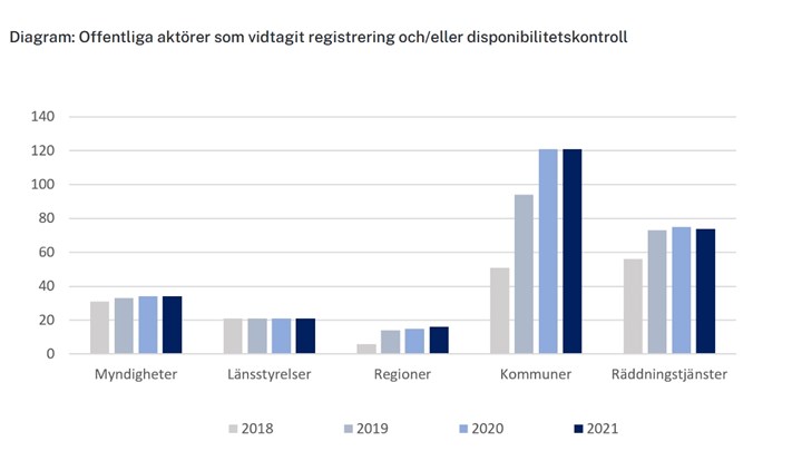 Ur plikt- och prövningsverkets årsredovisning. 