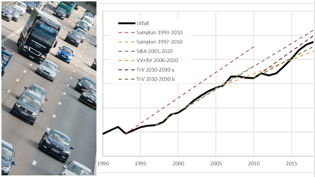 Kommer räknemissarna i Trafikverkets prognoser att upprepas?