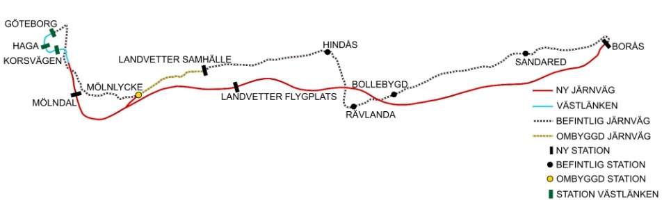 Alternativet som föreslås kopplar samman Mölnlycke via en tunnelanslutning som först går västerut, innan trafikanter kan vända och åka österut. Men anslutningen ingår inte i den aktuella budgeten. 