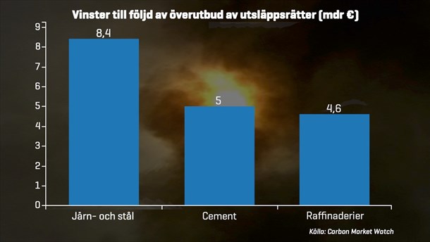 Så drar industribolagen in miljarder på EU:s utsläppshandel