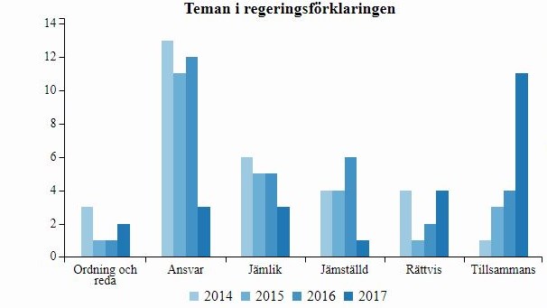 Barn + tillsammans = barnbidrag