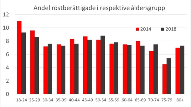 Källa SCB